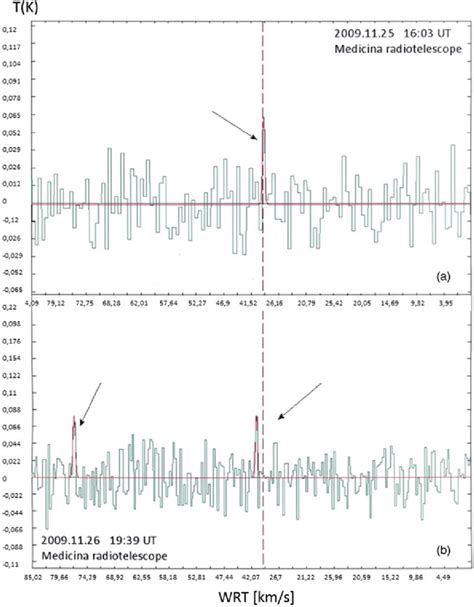 A Spectrum Of Epsilon Eridani Obtained November With The