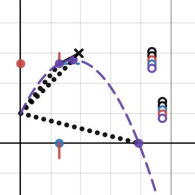 Velocity Vectors In Two Dimensions Desmos