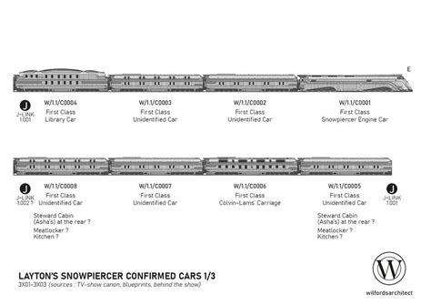 X X Layton S Pirate Snowpiercer Layout Snowpiercer Adventure