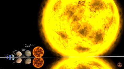 Universe Size Comparison Zoom Out