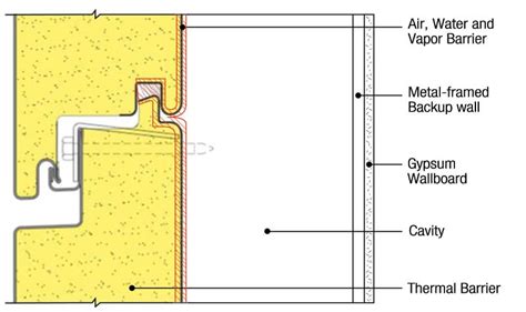 Envelope Illustration Construction Specifier