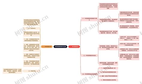 学校管理的目标与过程思维导图编号t9504778 Treemind树图