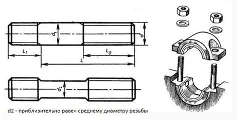 Шпилька М24 ГОСТ 22032 DIN 938 с ввинчиваемым концом длиной 1d, цена 91 ...