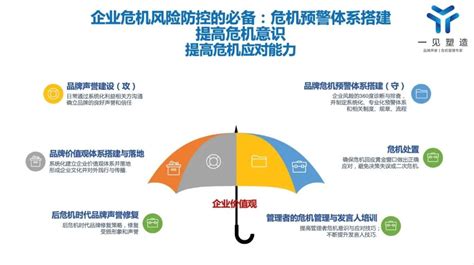 危机管理专家王丽丽：企业如何从0搭建系统化危机管理体系 36氪