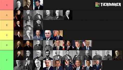 My ranking of Presidents : r/Presidents