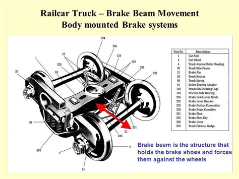 A visual guide to understanding car brake systems - WireMystique