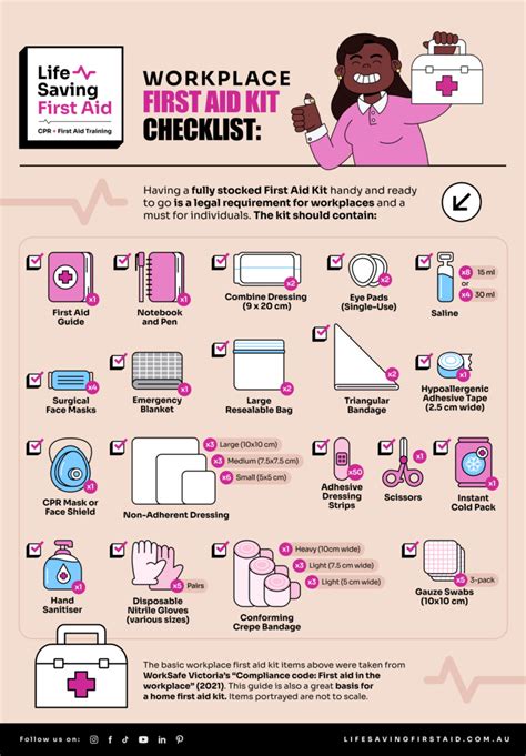 First Aid Kit Checklist The Ultimate Guide Life Saving First Aid