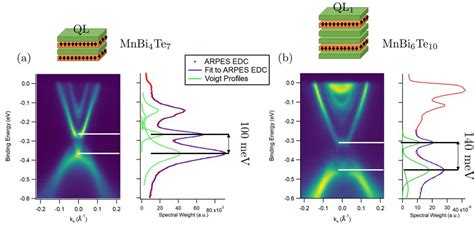 Figure From Strongly Gapped Topological Surface States On Protected