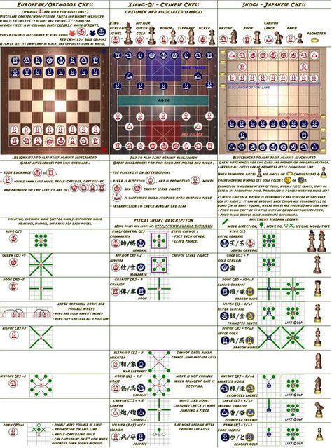 10 Chess strategies ideas | chess strategies, chess, chess game