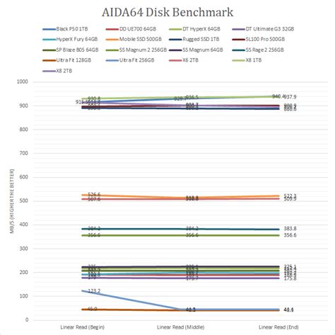 Crucial X8 2TB Review (Page 3 of 8) | APH Networks