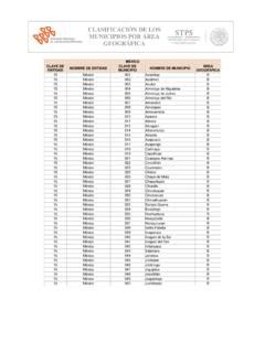 CLASIFICACIÓN DE LOS MUNICIPIOS POR ÁREA clasificaci 211 n de los