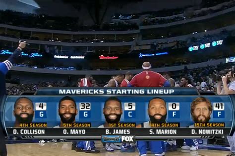 Here's what the Mavericks' starting lineup might look like in a few ...