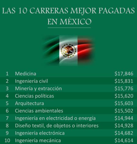 Las Carreras Mas Faciles Y Mejor Pagadas En Mexico Shop Smrc Sd