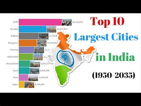 Top 10 Largest Cities in India 1950 2035 Bar Chart Race भरततल