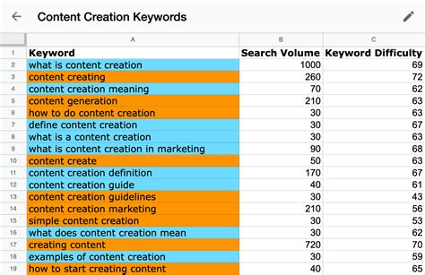 Seo Checklist 41 Tips To Optimize Your Website