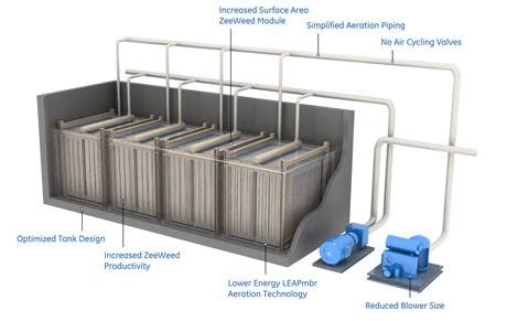 Tecnolog A Mbr Para El Tratamiento De Las Aguas Residuales Textiles