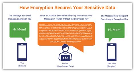 What Is Encryption A 5 Minute Overview Of Everything Encryption