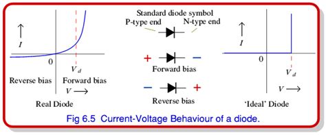 Diode Polarity Definition