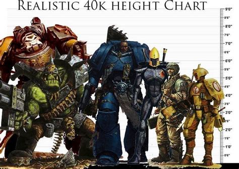 Warhammer 40000 Warhammer 40k Warhammer Fantasy Warhammer