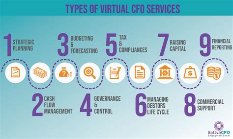 Virtual CFO Services VCFO What Is VCFO Benefits Services