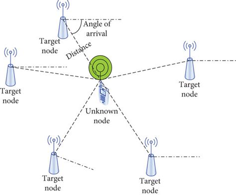 Schematic Diagram Of Positioning Based On Ranging Download Scientific Diagram