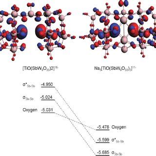 16+ Zinc Orbital Diagram - AnverAndrzej