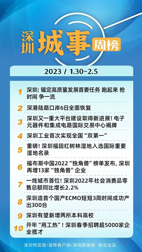 深圳城事周榜（130—205）｜下好开年“先手棋”，打好发展“主动仗”深圳市独角兽新浪新闻