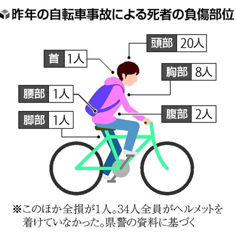 背景 不快 ガジュマル 高校生 自転車 死亡 事故 まろやかな ポータル 松の木