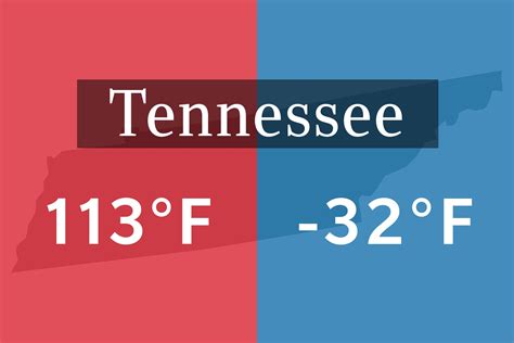 The Coldest And Warmest Recorded Temperature In Every State Reader S Digest