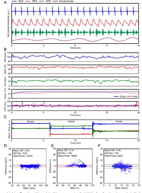 Figure 1 From Comprehensive Pregnancy Monitoring With A Network Of