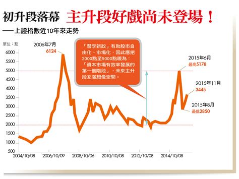 資金活水充沛 別把中國股市看太衰 今周刊