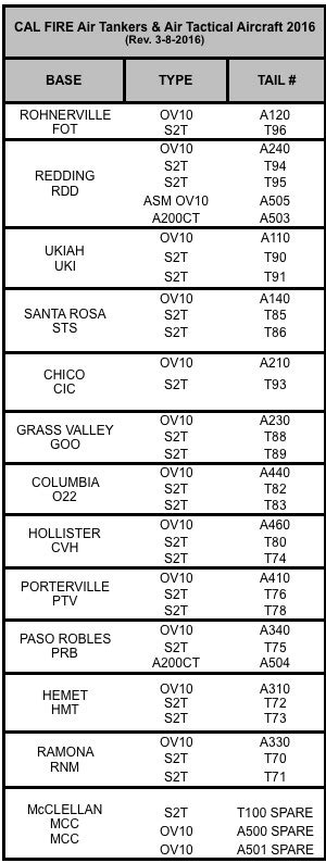 Cal Fires Aircraft Lineup For 2016 Fire Aviation