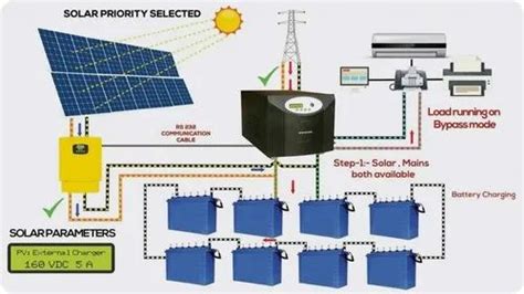 Off Grid Solar Power Plant For Residential Capacity 1 Kw At Rs 42000