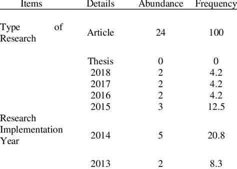 General Information on Social Alienation Research | Download Scientific ...