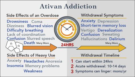 Ativan Diagram | Quizlet