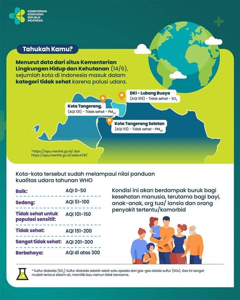 BelajarTanpaBatas On Twitter Paparan Polusi Udara Terus Menerus