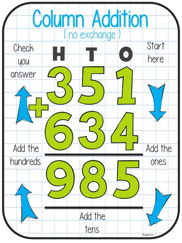 Free Column Addition Subtraction Posters Teaching Resources