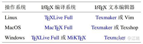 关于latex使用和论文模板（texlive） 知乎