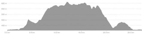 Pros Les Parcours Des Championnats Du Monde Zurich Bikes Fr