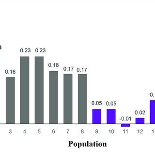 Allelic Frequencies Of Six Sex Linked Loci In Western Sichuan Basin