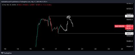 Oanda Nas Usd Chart Image By Mahadakhuuna Tradingview