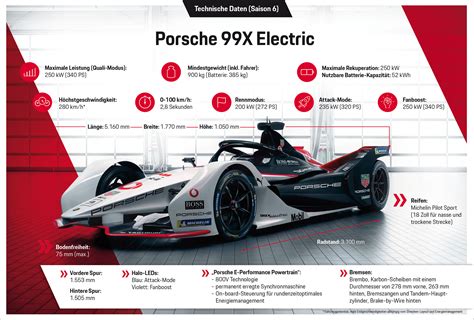 Der Porsche 99x Electric Startet In Seine Formel E Debütsaison