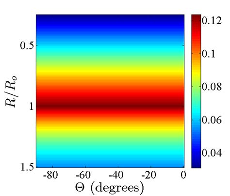 28 The Computed Radial Displacement Component Field U R In Mm In The