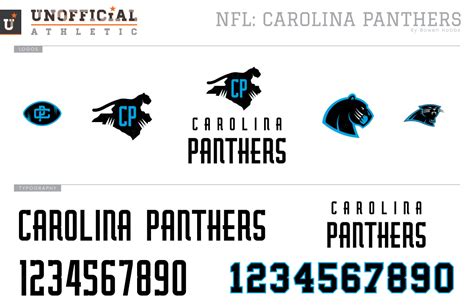 Unofficial Athletic Carolina Panthers Rebrand