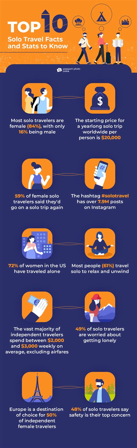 30 Solo Travel Statistics And Facts [2025]