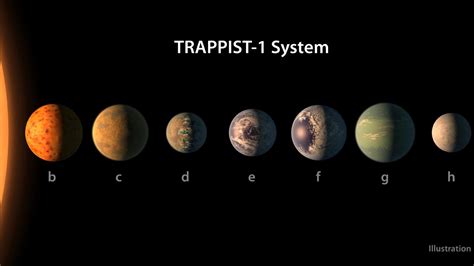 Nasa Discovers 7 New Earth Sized Planets Fox News Video