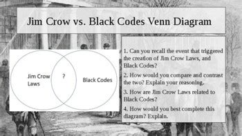 Jim Crow and Sharecropping During Reconstruction. PowerPoint | TPT