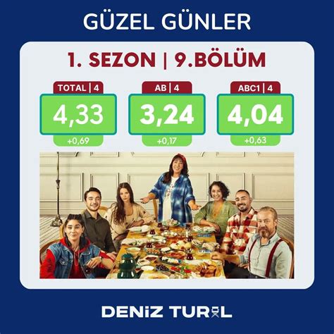 Deniz TURAL on Twitter GüzelGünler 9 bölümüyle bu hafta Pazar günü