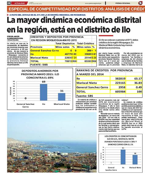 Grupo Iniciativa Anticorrupcion Ilo La Mayor Din Mica Econ Mica