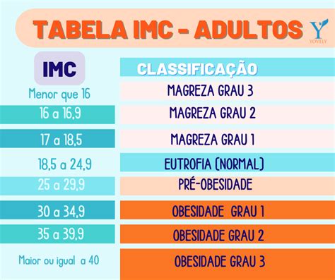 Calcular Imc E Calculadora De Peso Ideal